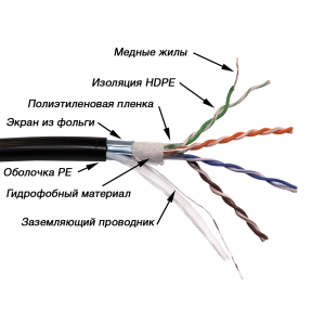 LANMASTER FTP cable, 4 pairs, cat. 5E, 200Mhz, PE, for outdoor, with a waterblocking, 305 m